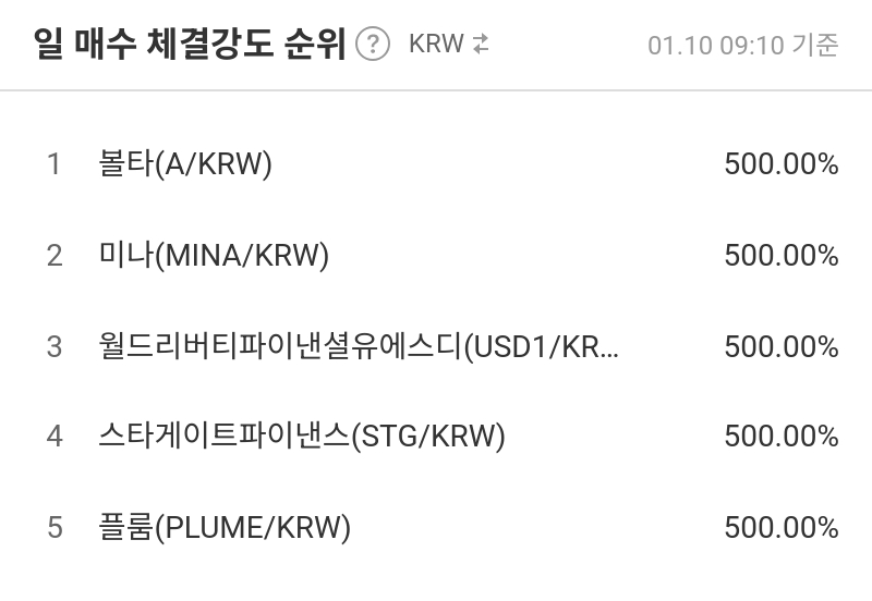 일 매수 체결강도 순위