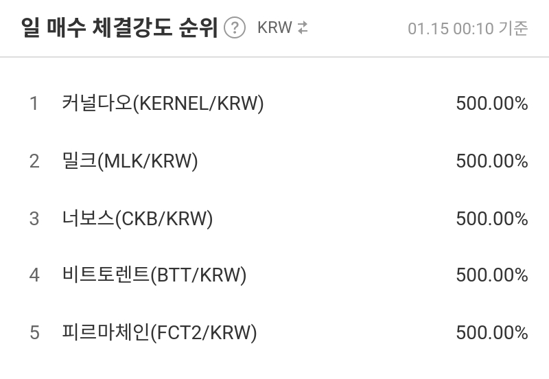 일 매수 체결강도 순위