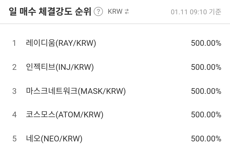 일 매수 체결강도 순위