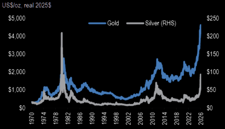 [시장분석] "역대급 질주" 은(Silver) 시장, 'ETF'와 따로 노는 기현상 발생