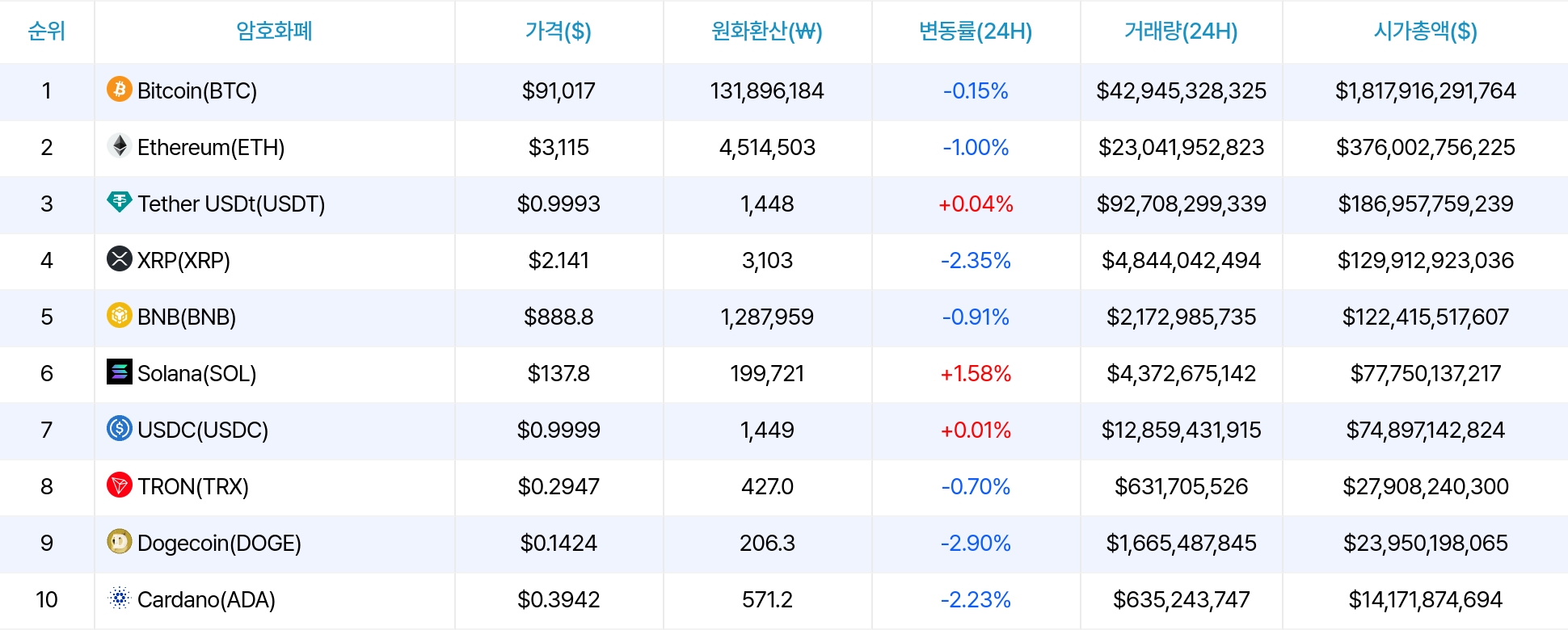 암호화폐 시세 데이터