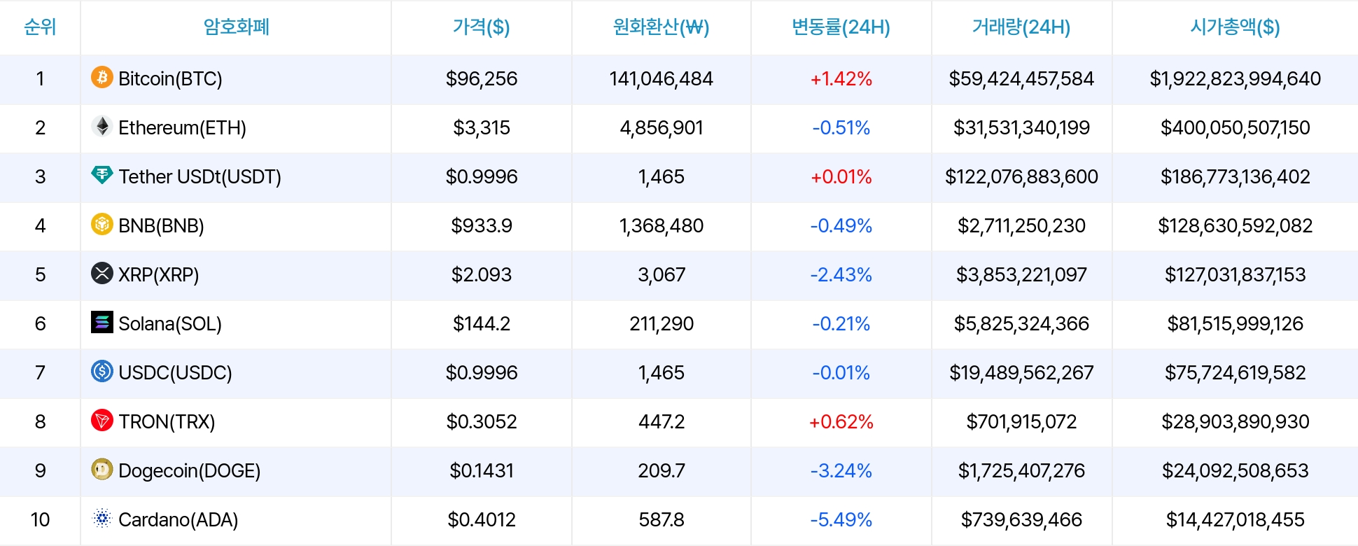 암호화폐 시세 데이터