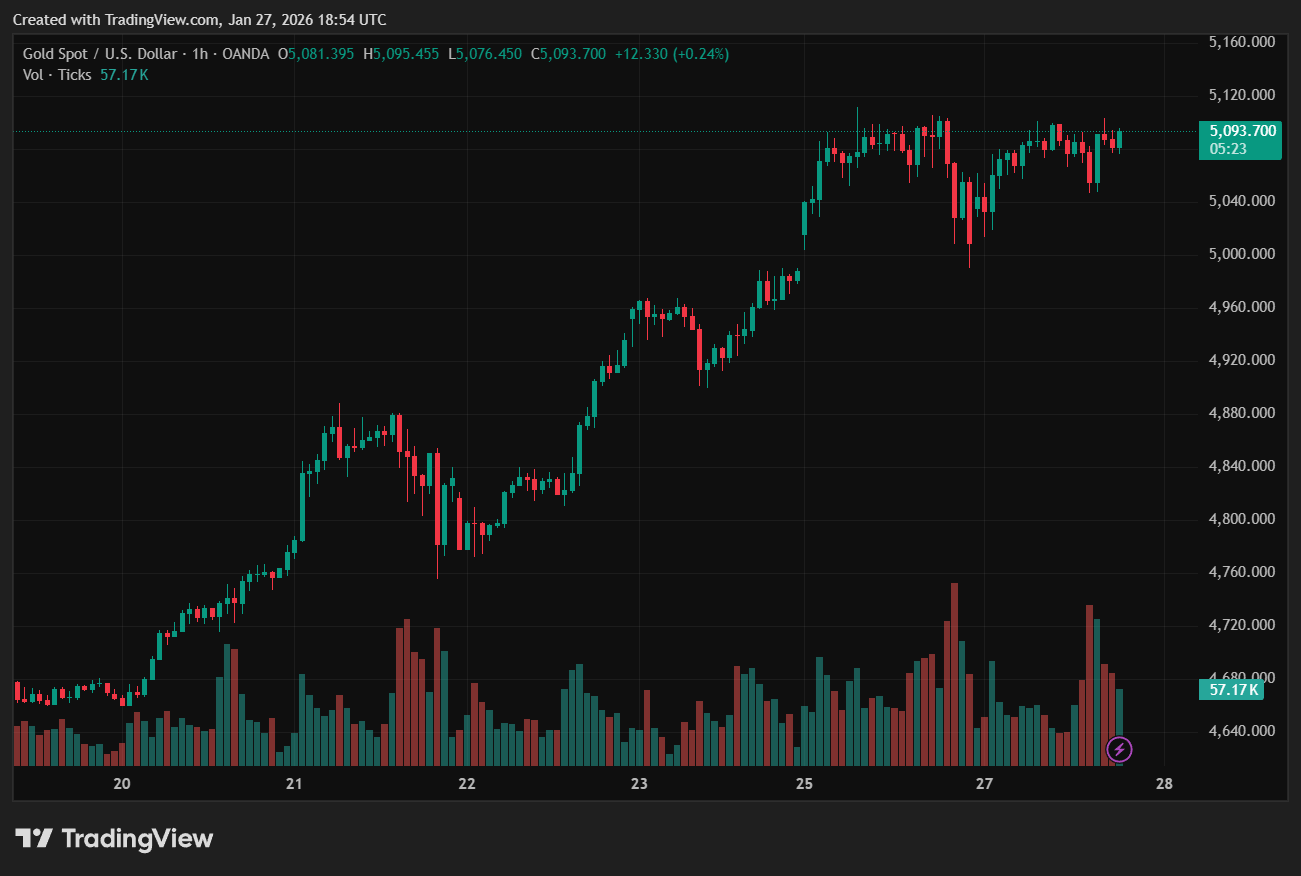 [시장분석] 골드만삭스 