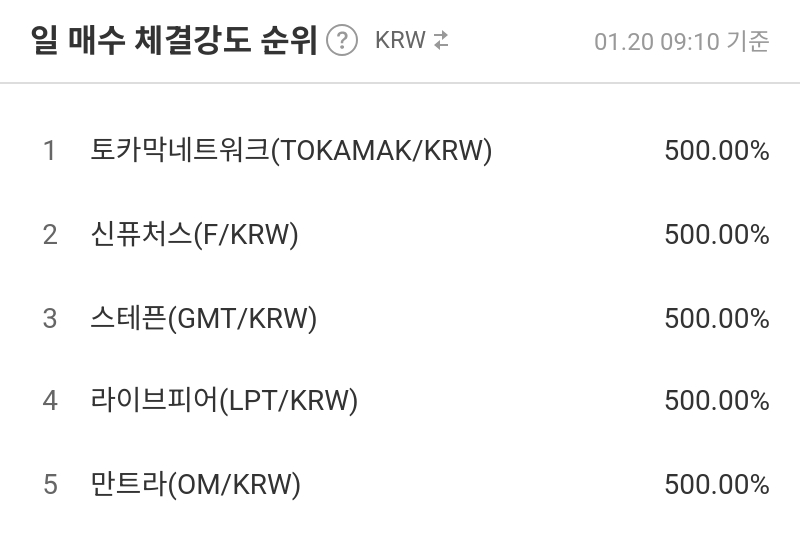 일 매수 체결강도 순위