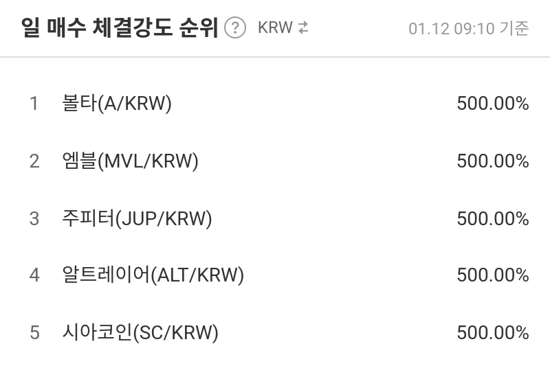 일 매수 체결강도 순위