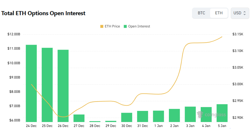 [이더 옵션 데일리] 미결제약정 71억 달러...최다 거래는 1800달러 풋옵션