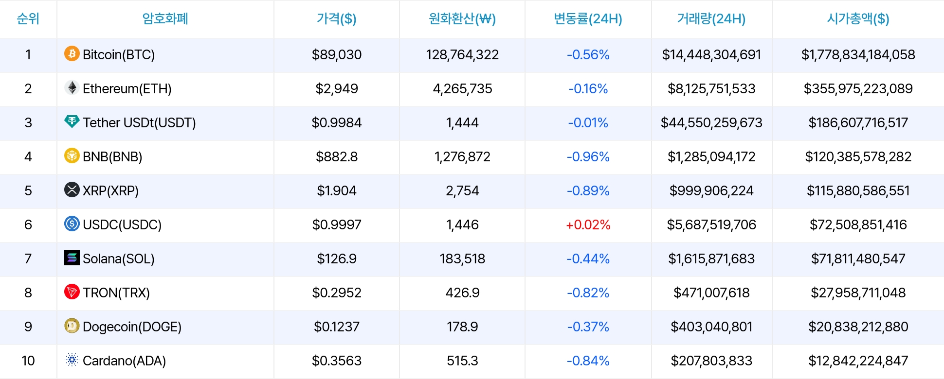 암호화폐 시세 데이터
