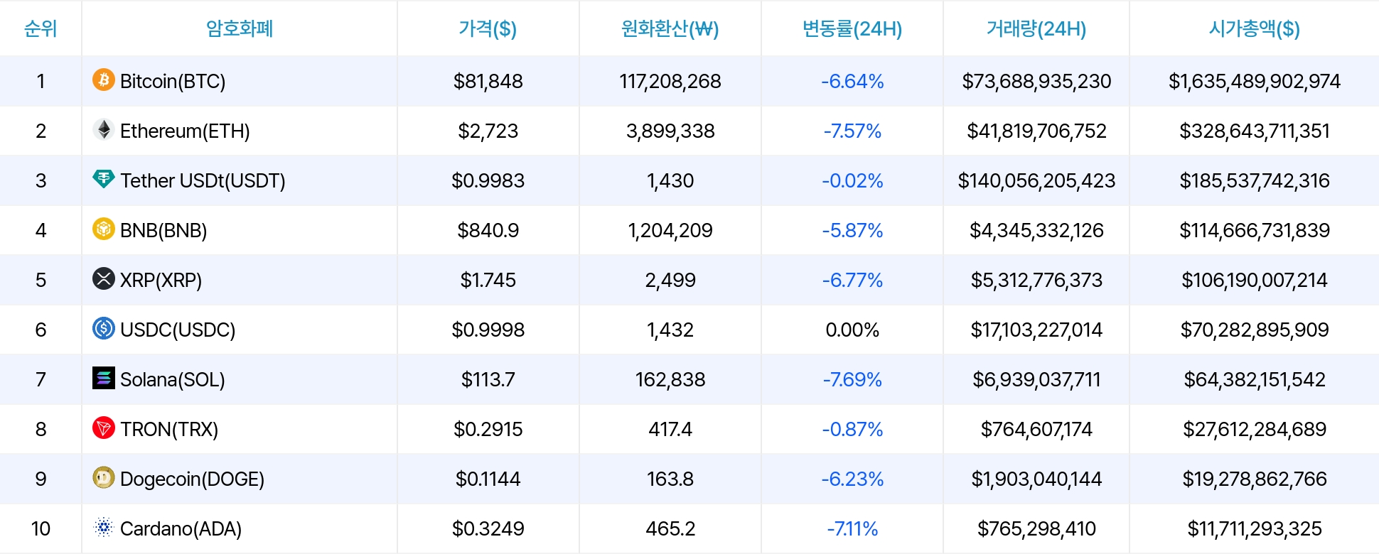 암호화폐 시세 데이터