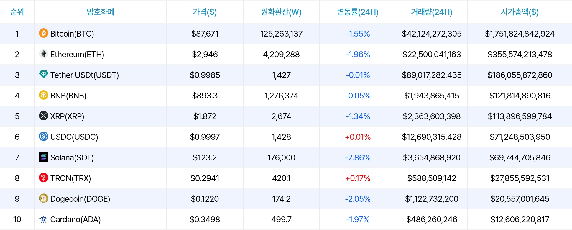 암호화폐 시세 데이터