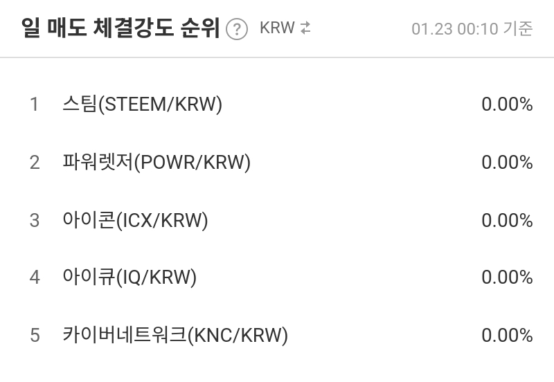 일 매도 체결강도 순위