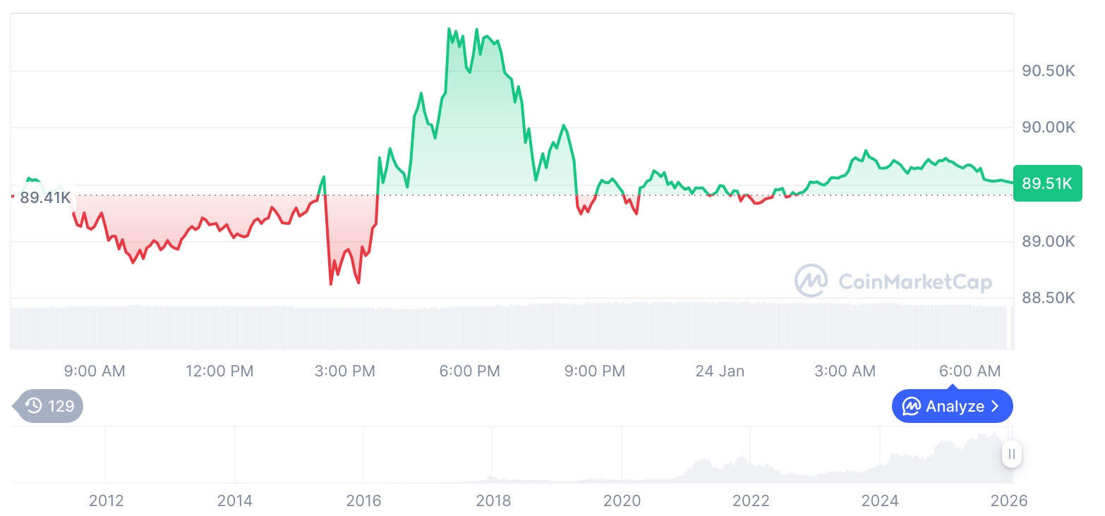  비트코인 시세 그래프 / 코인마켓캡   