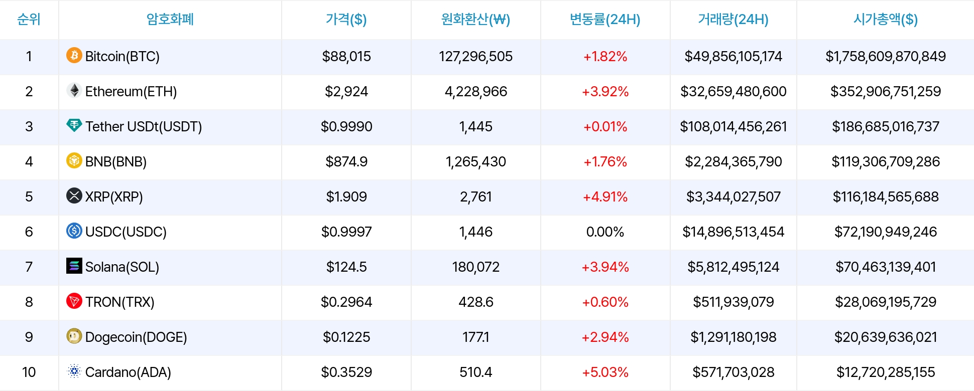 암호화폐 시세 데이터