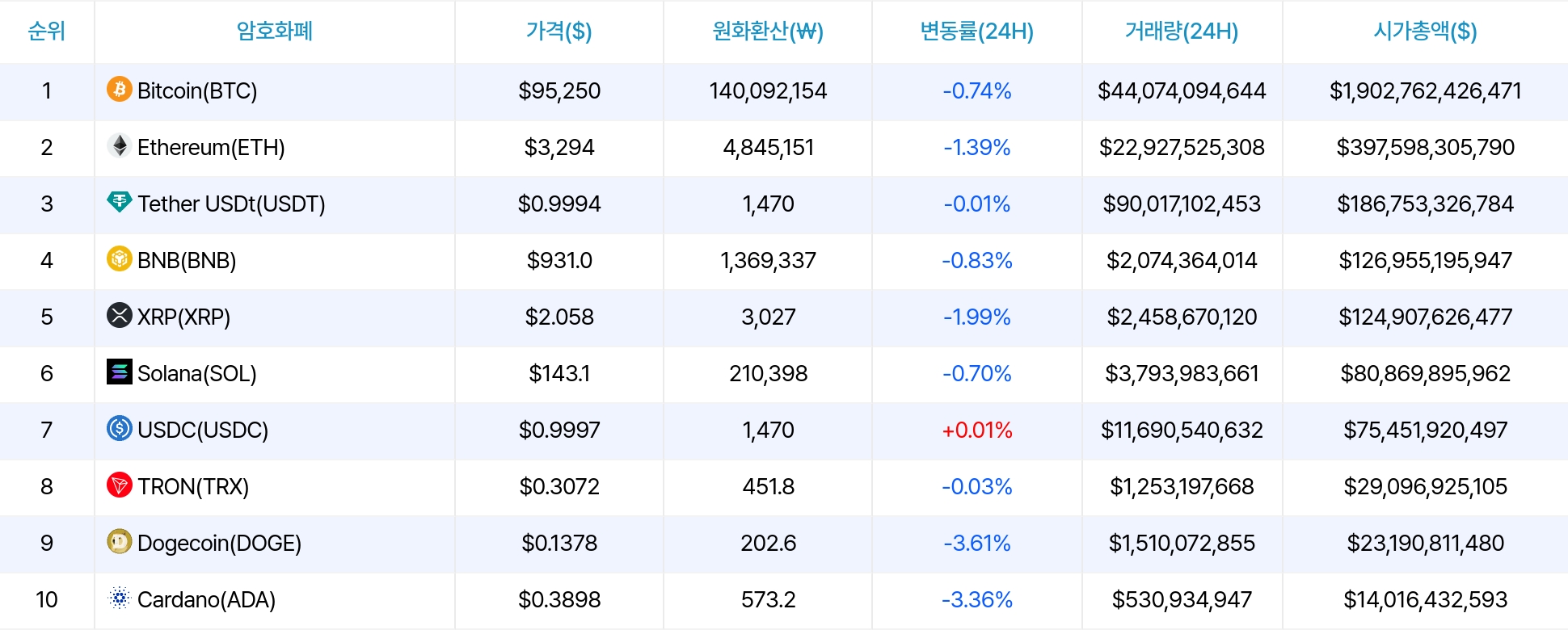 암호화폐 시세 데이터