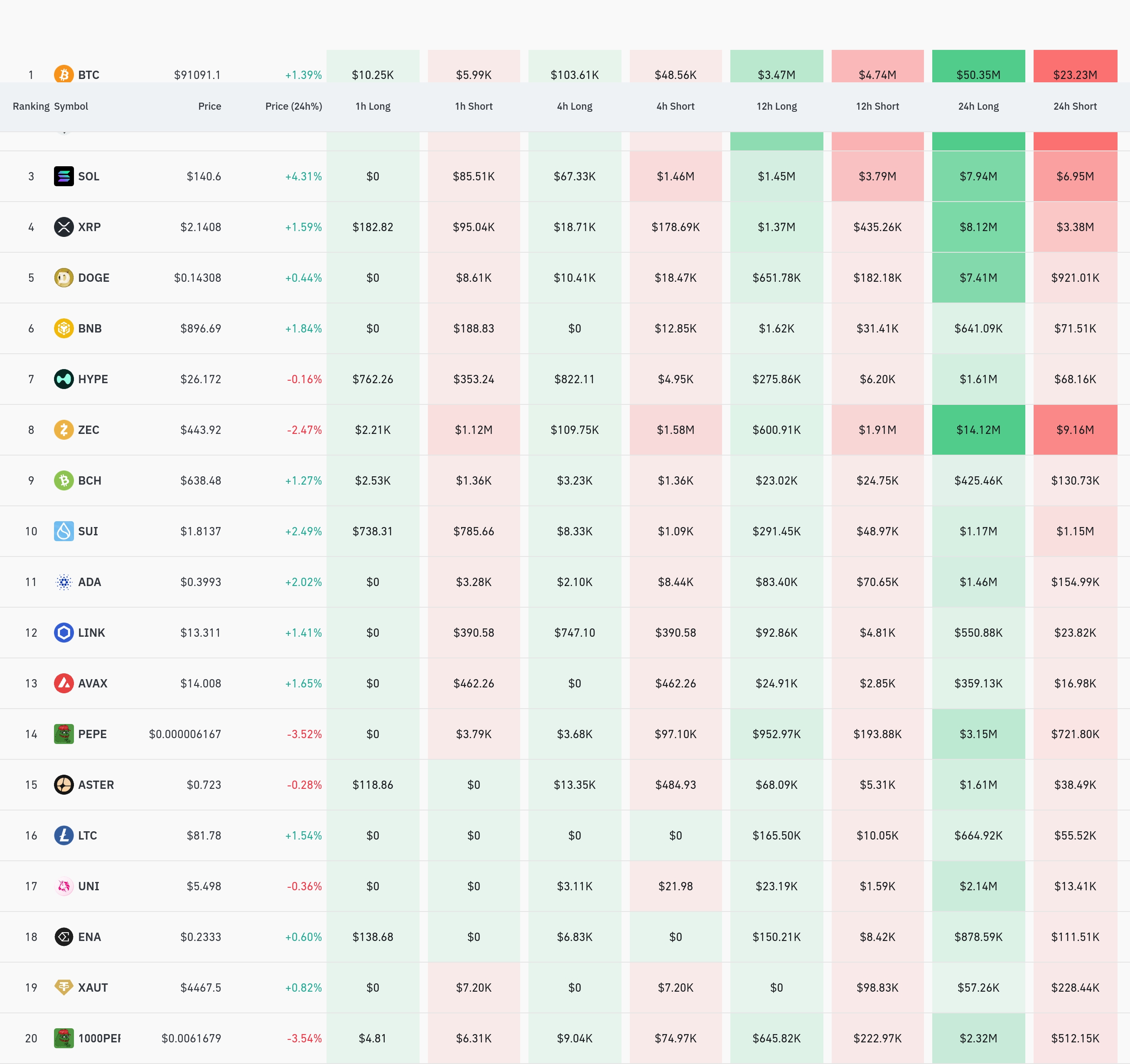 4시간 거래소 별 청산 데이터 / 코인글래스