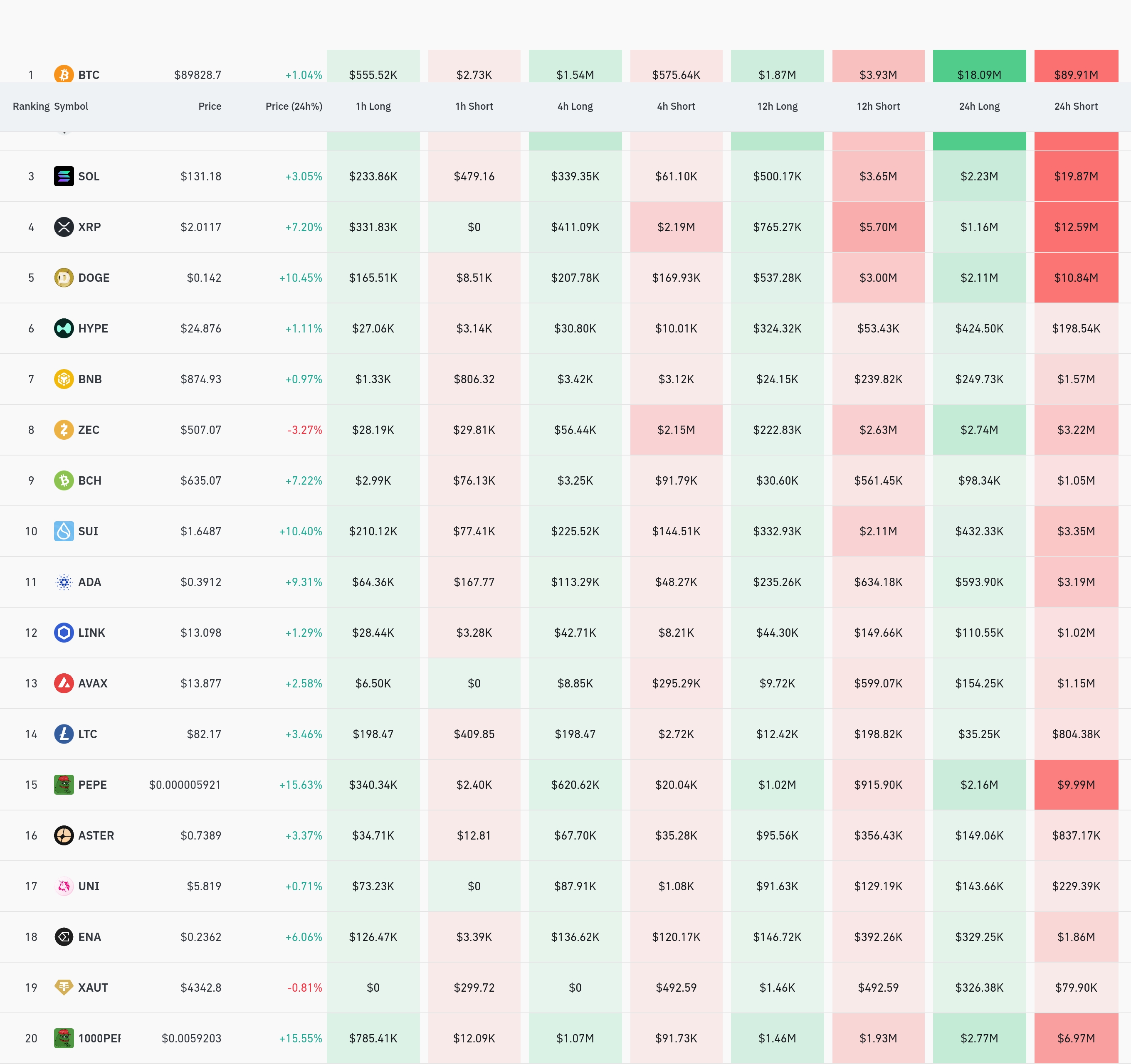 4시간 거래소 별 청산 데이터 / 코인글래스