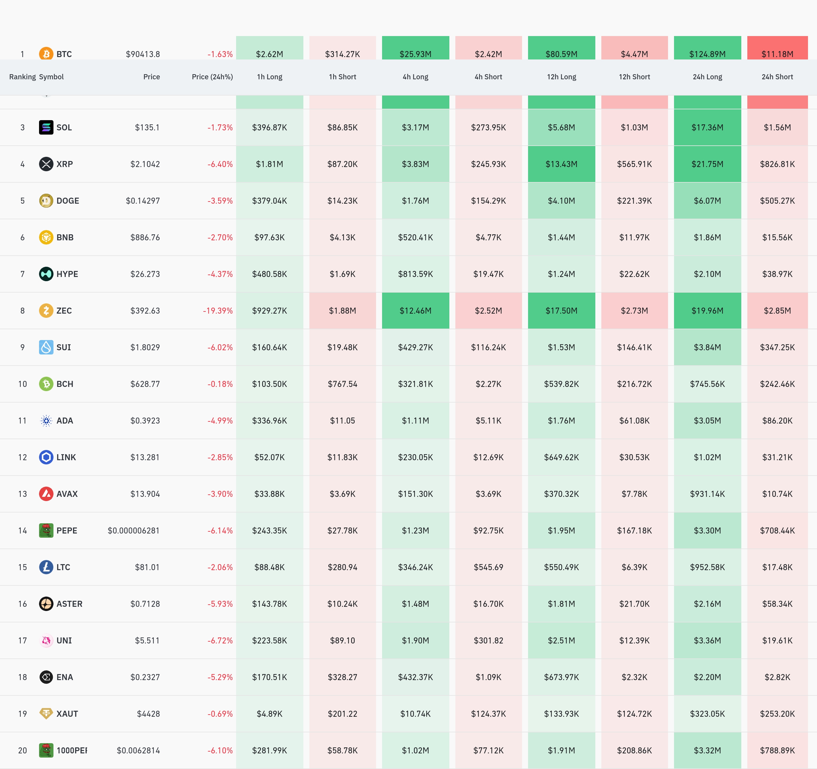 4시간 거래소 별 청산 데이터 / 코인글래스