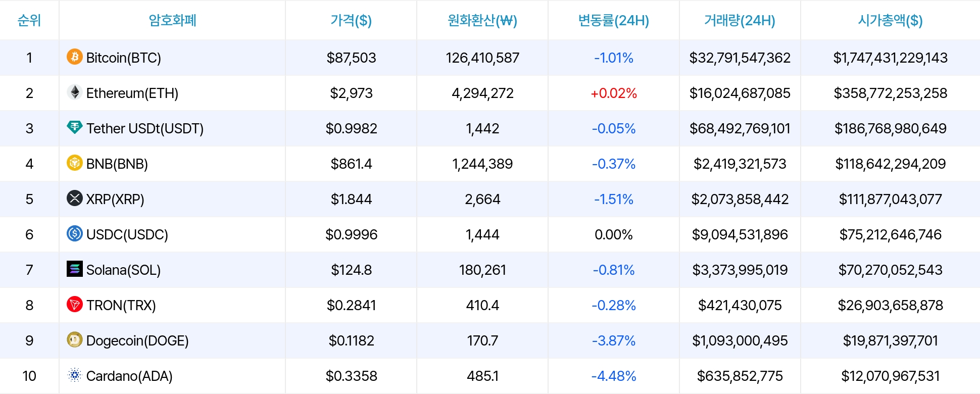 암호화폐 시세 데이터