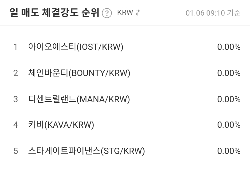 일 매도 체결강도 순위