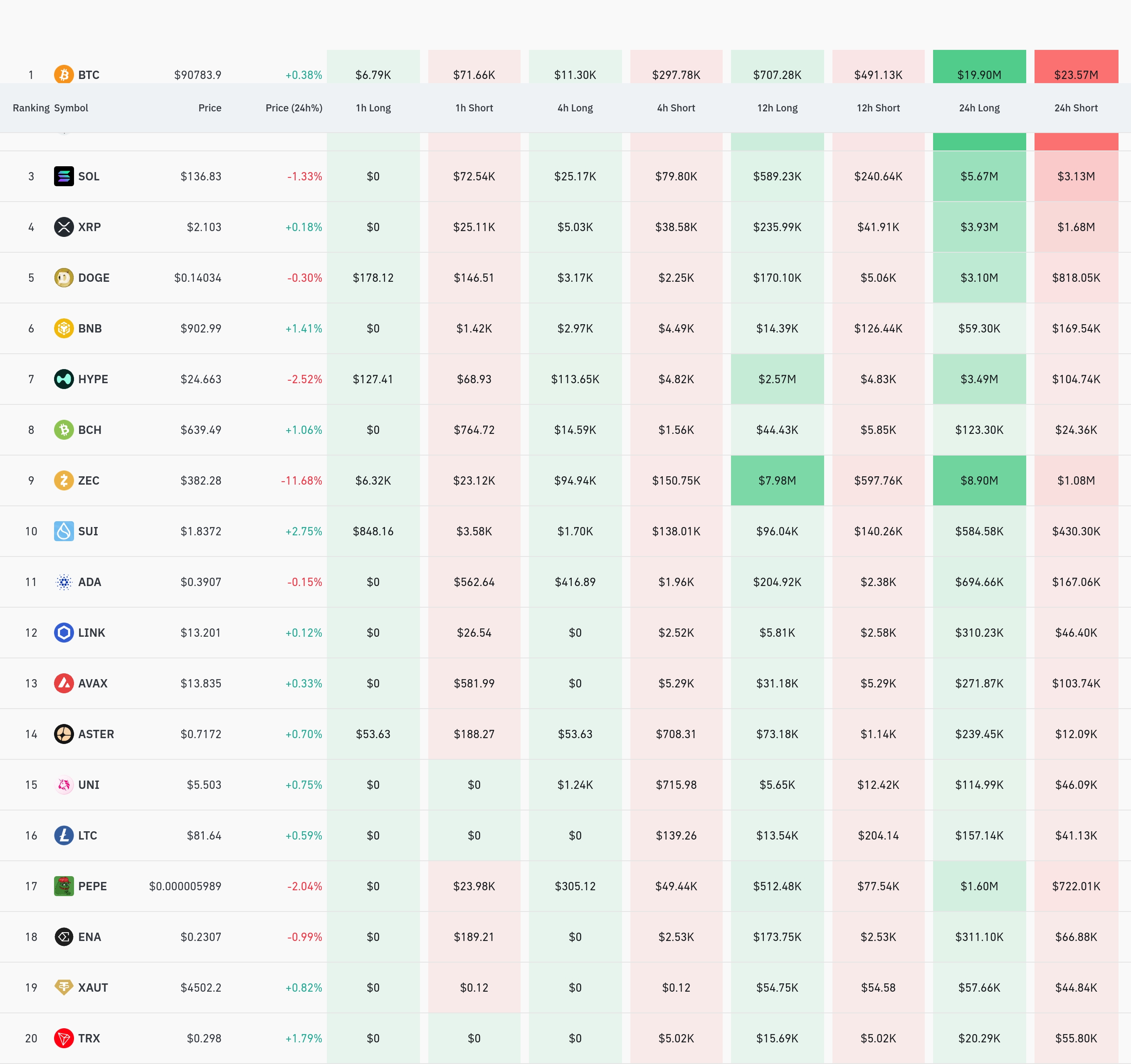 암호화폐 청산 데이터 / 코인글래스