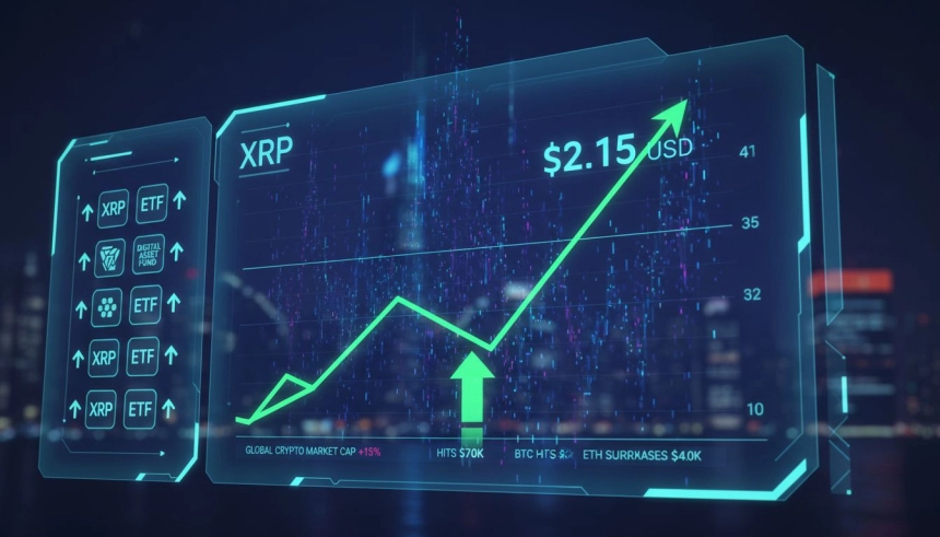 XRP, 2달러 회복에 랠리 시동…ETF 유입에 3.30달러 가능성도