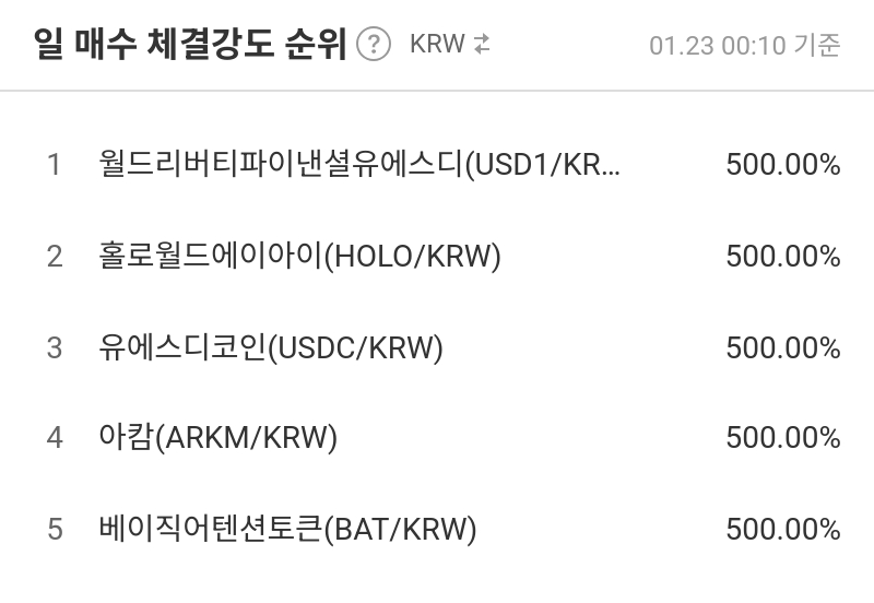 일 매수 체결강도 순위