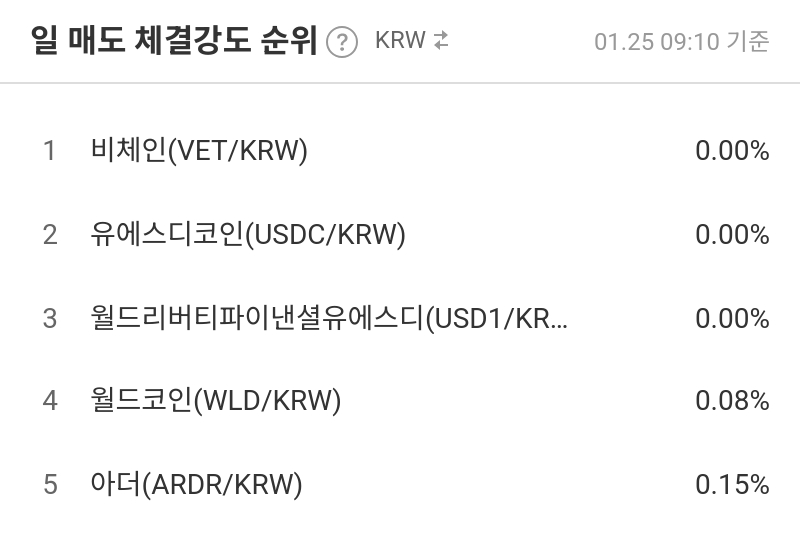 일 매도 체결강도 순위