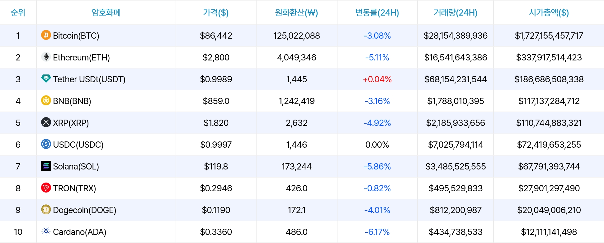 암호화폐 시세 데이터
