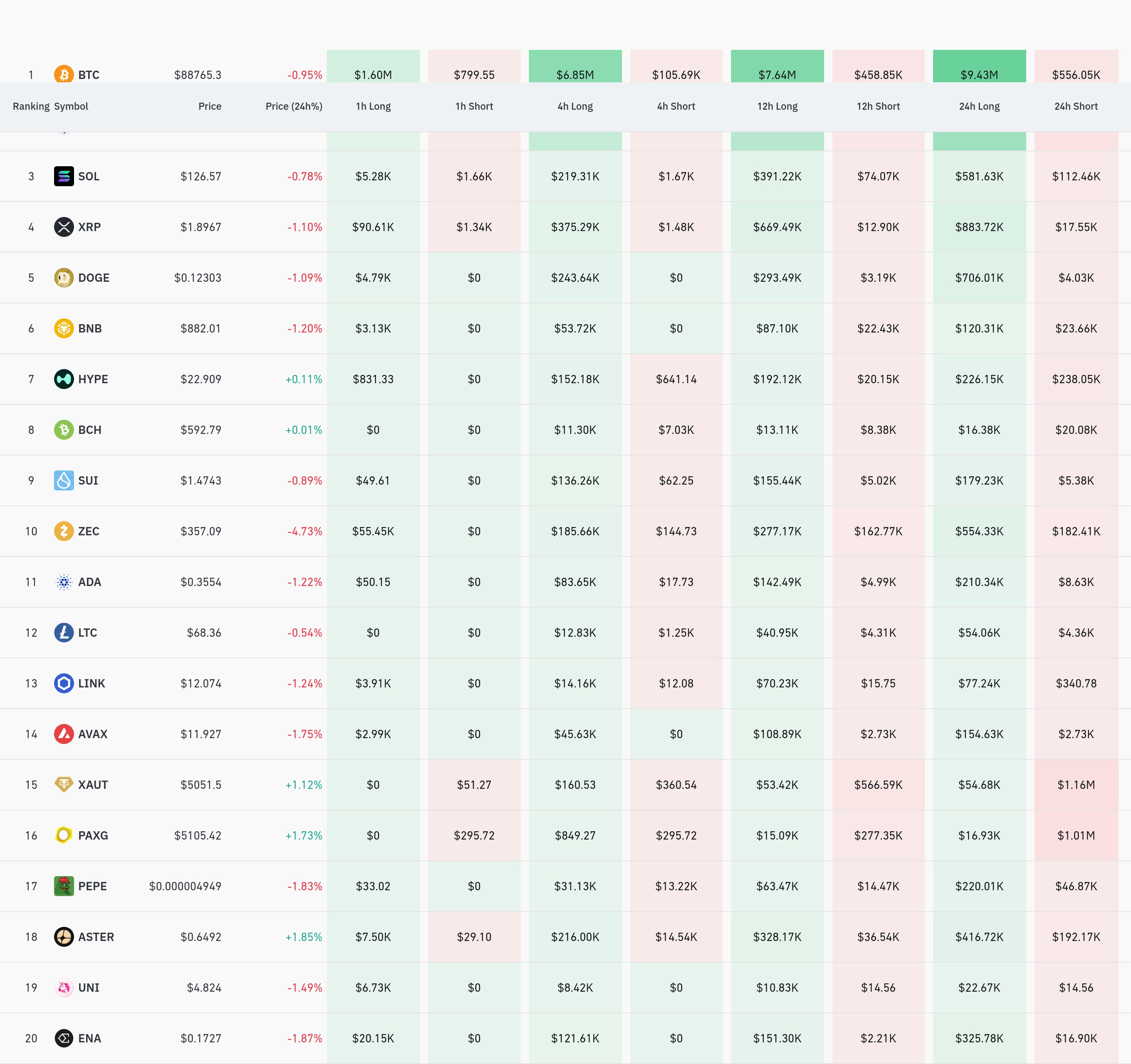 4시간 거래소 별 청산 데이터 / 코인글래스