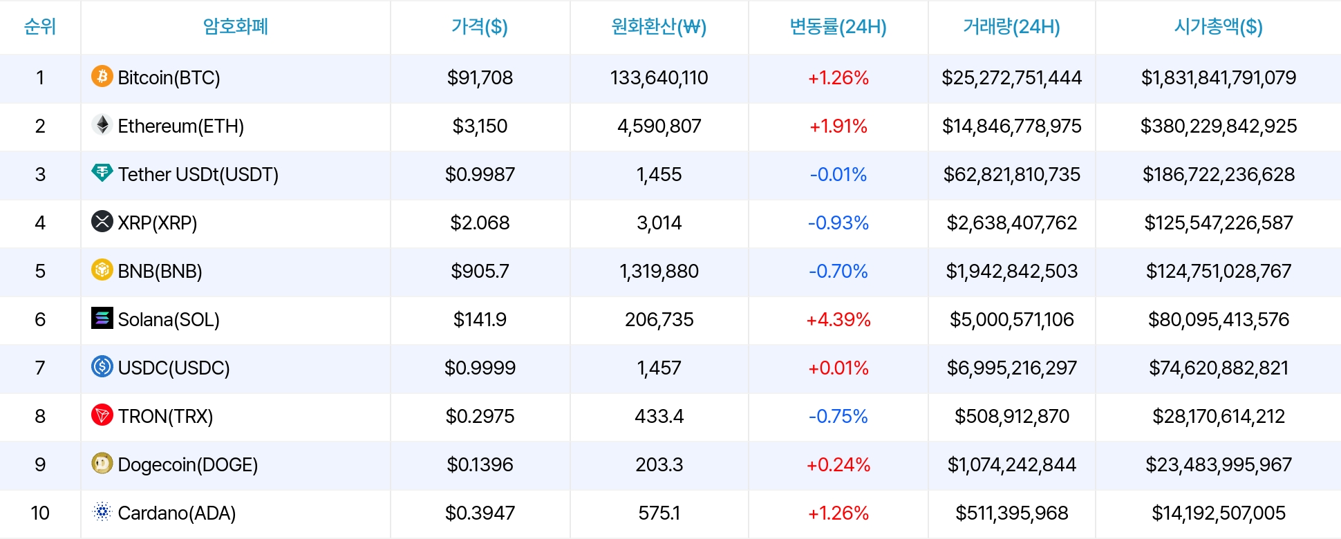 암호화폐 시세 데이터