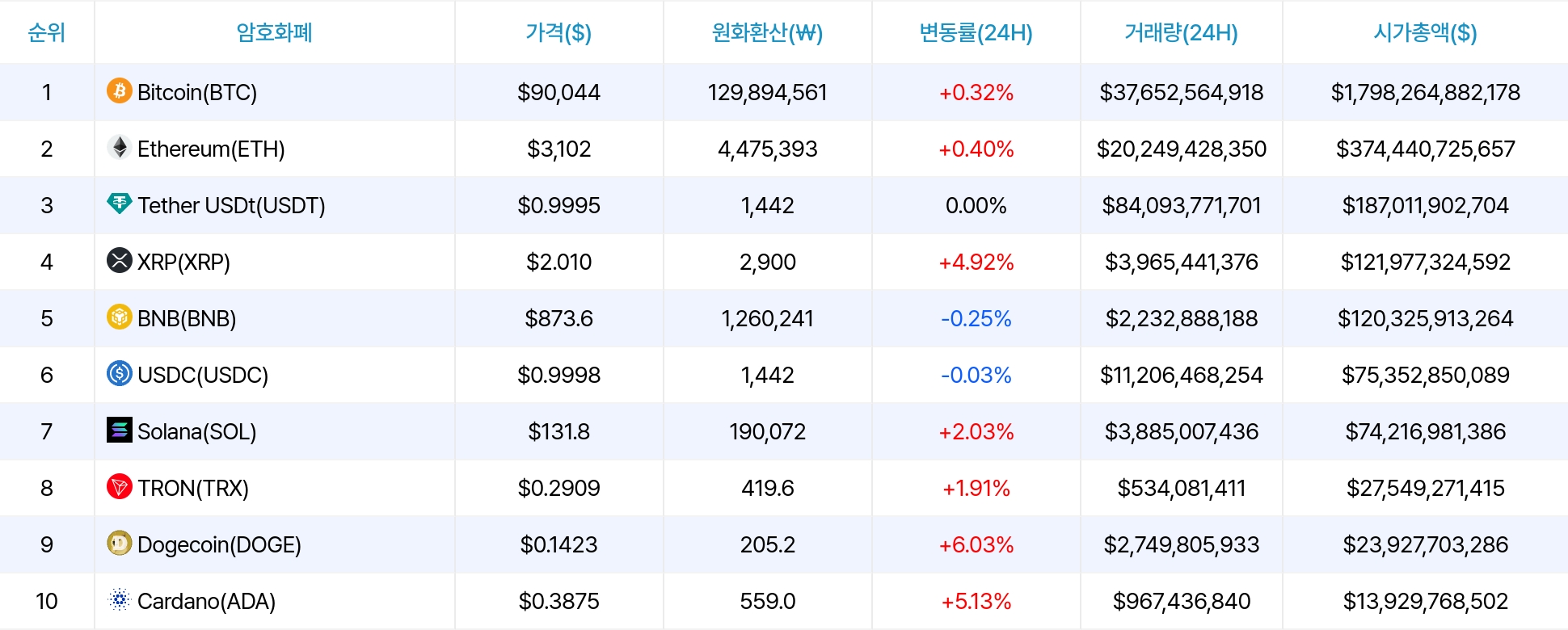 암호화폐 시세 데이터