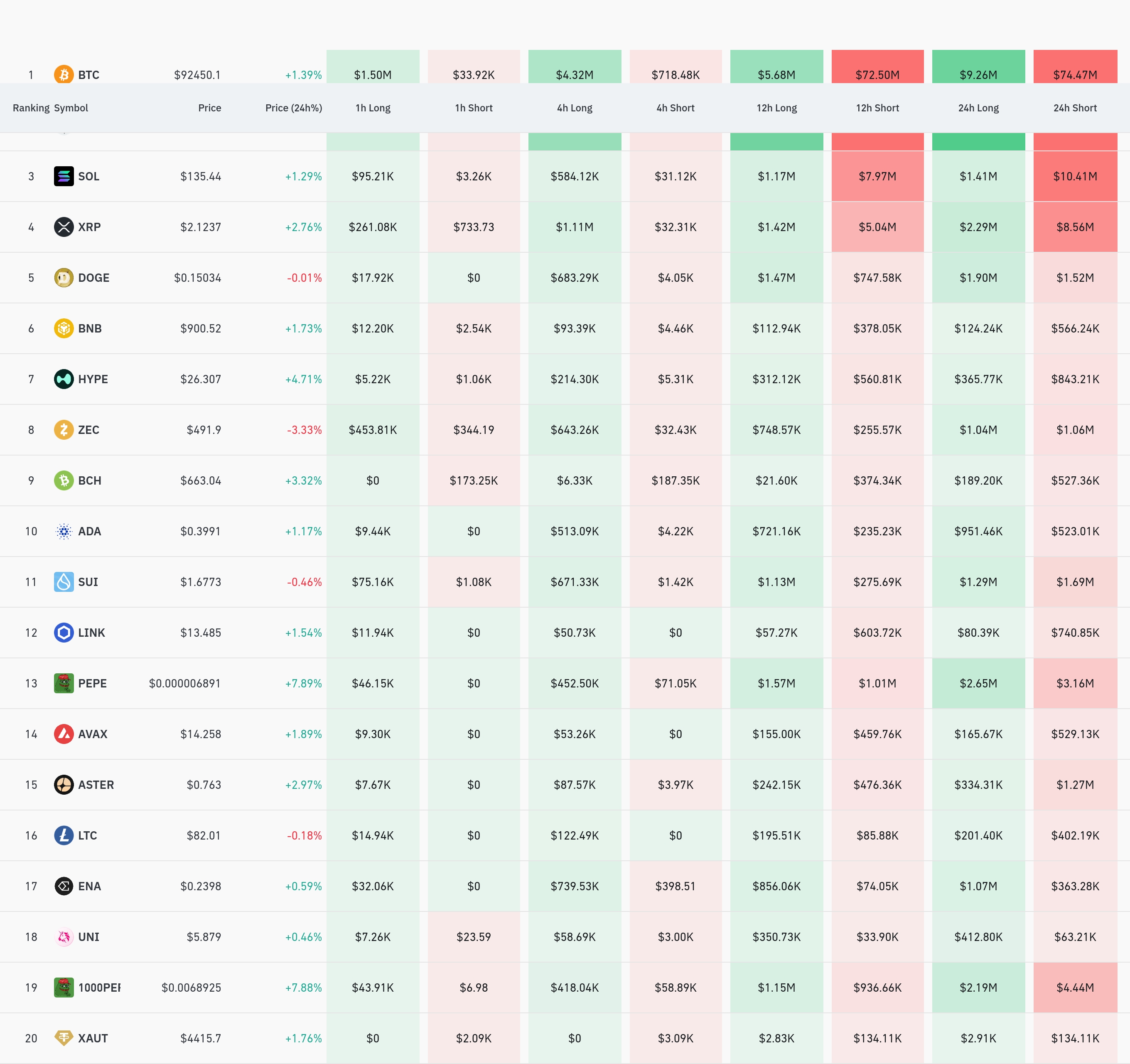4시간 거래소 별 청산 데이터 / 코인글래스