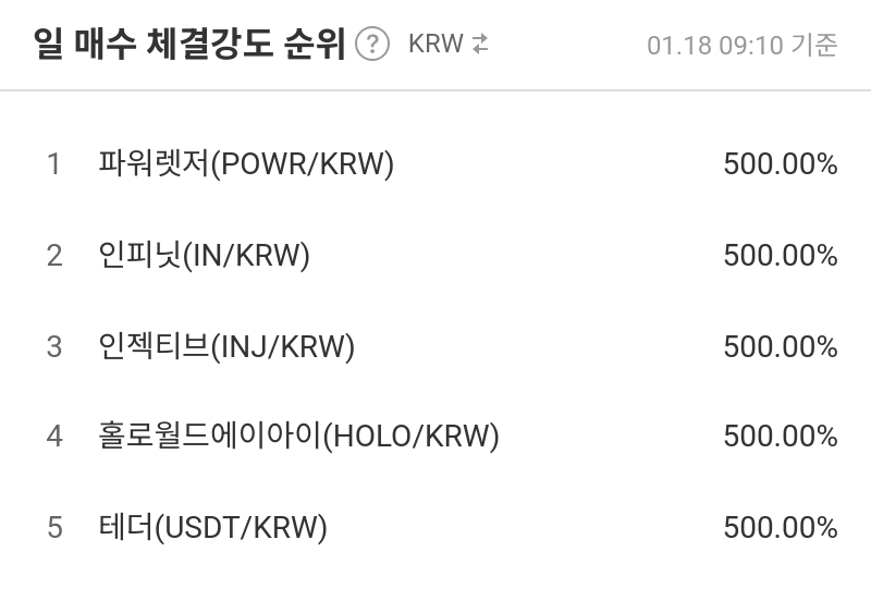 일 매수 체결강도 순위