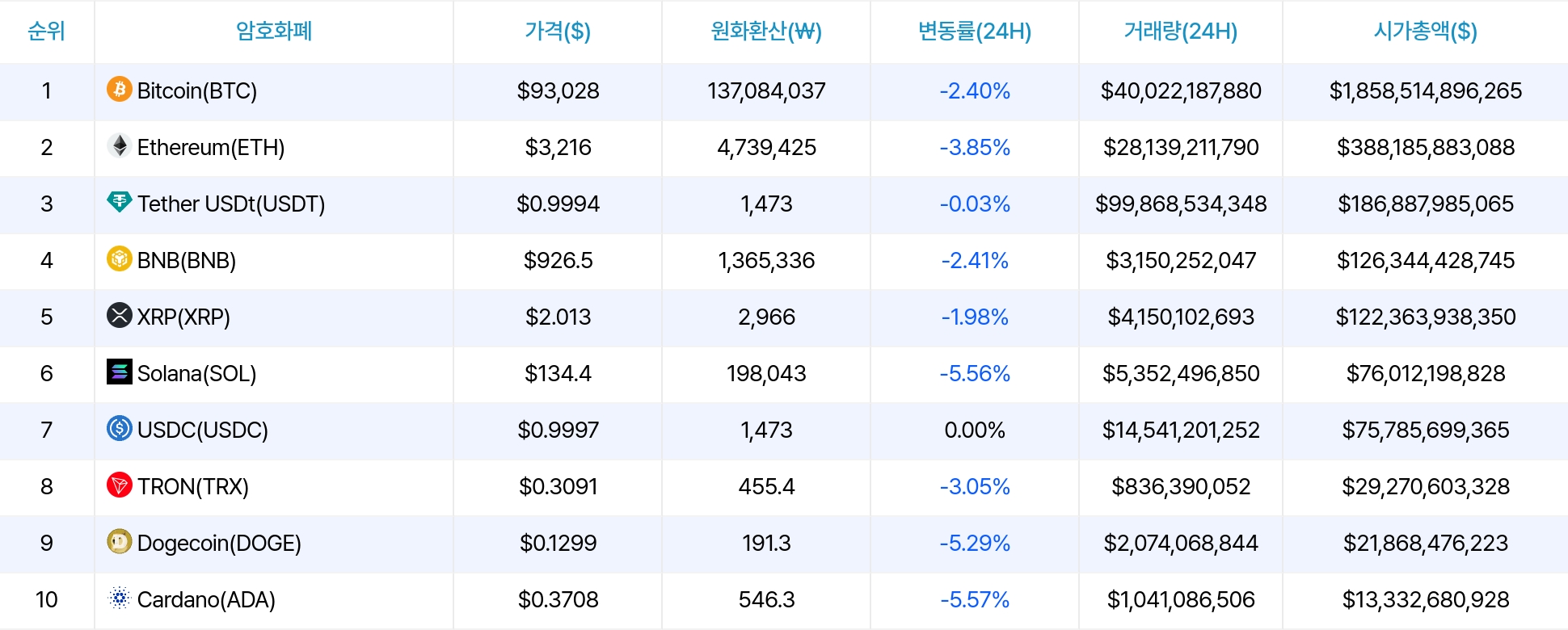 암호화폐 시세 데이터