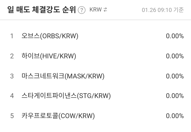 일 매도 체결강도 순위