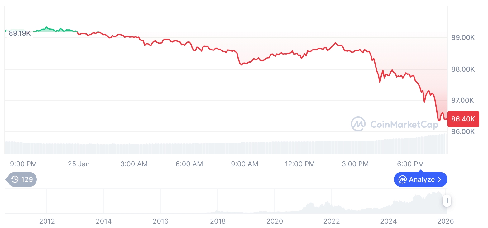  비트코인 시세 그래프 / 코인마켓캡   