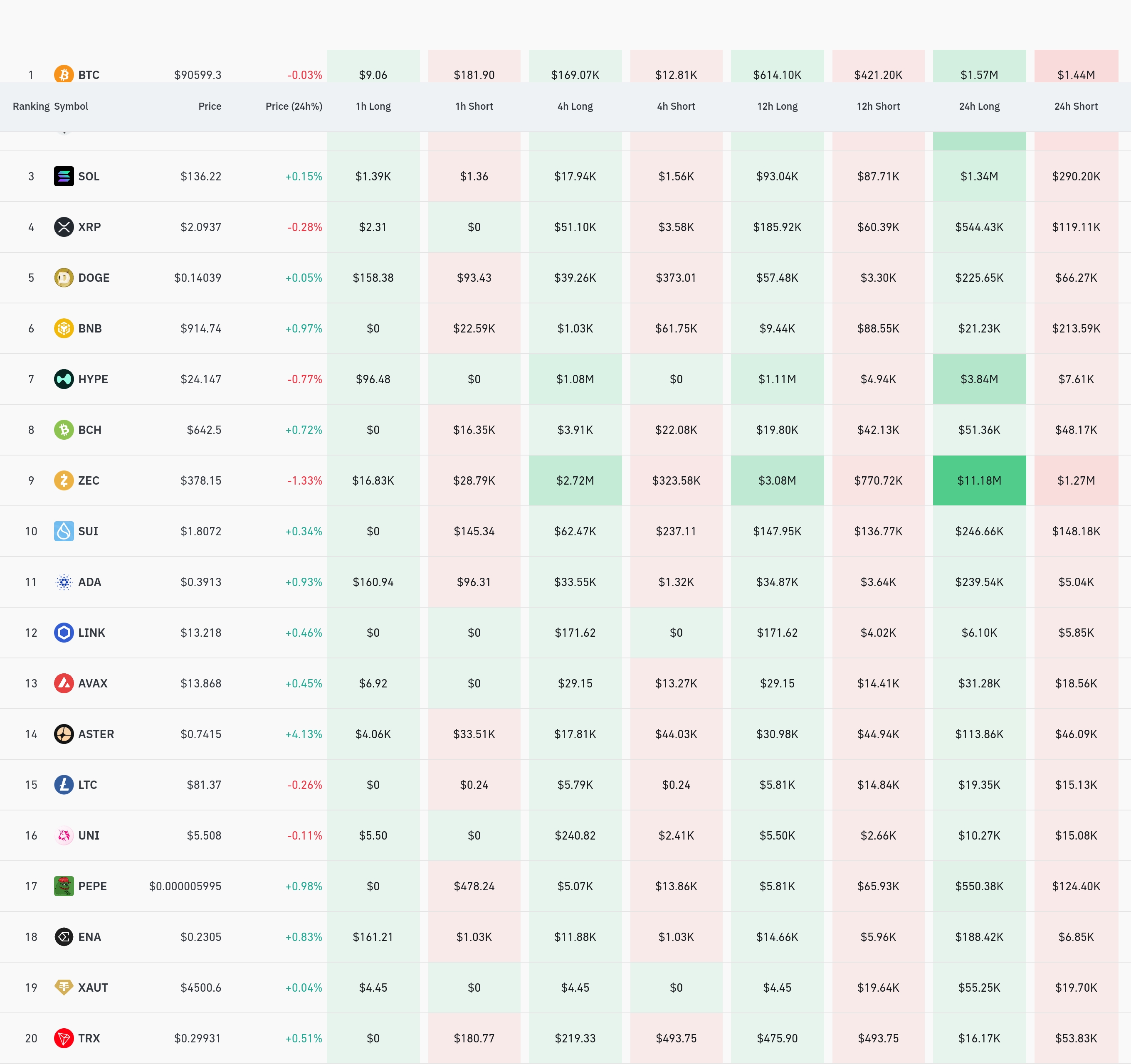 4시간 거래소 별 청산 데이터 / 코인글래스