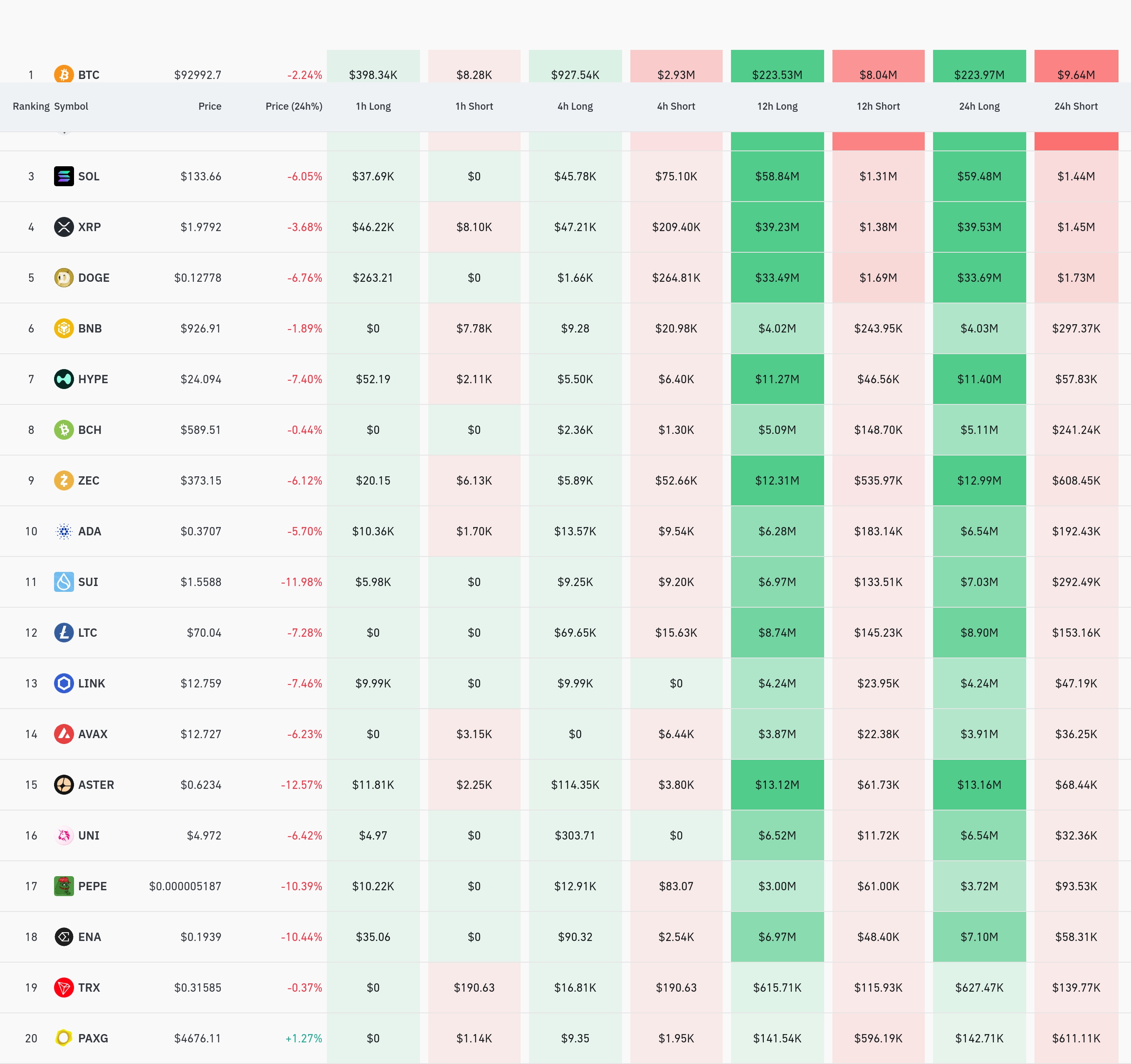 암호화폐 청산 데이터 / 코인글래스