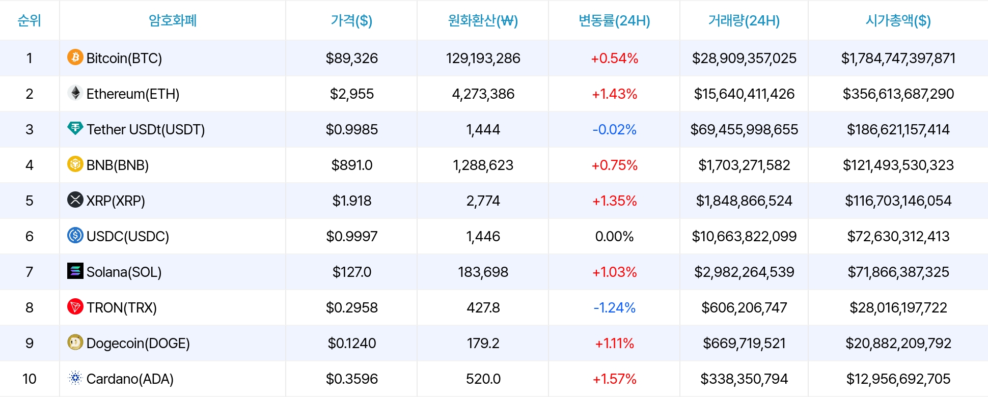 암호화폐 시세 데이터