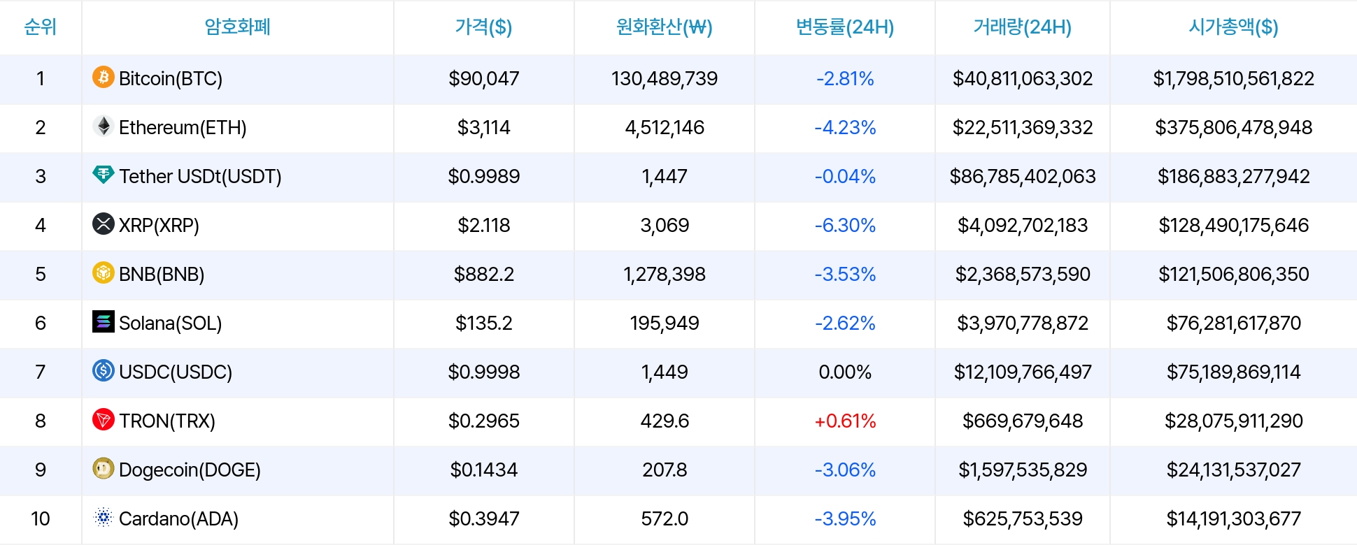 암호화폐 시세 데이터