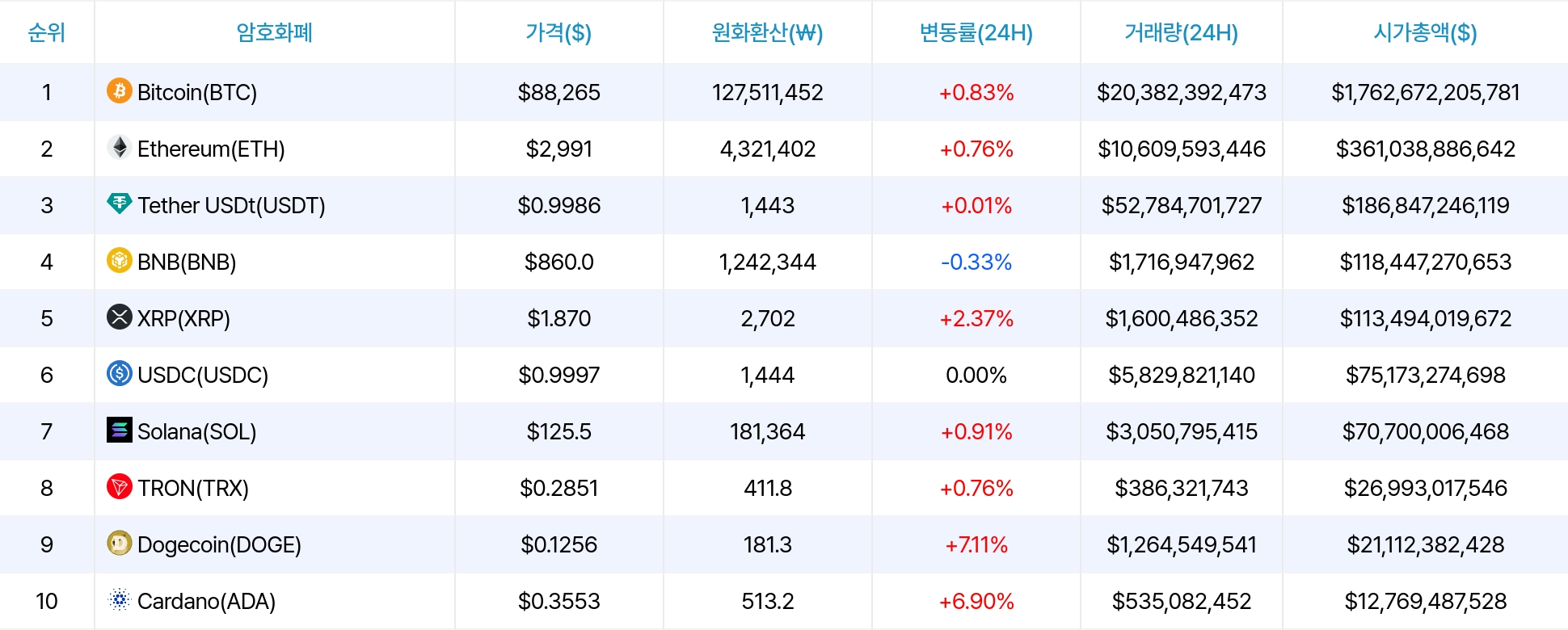 암호화폐 시세 데이터