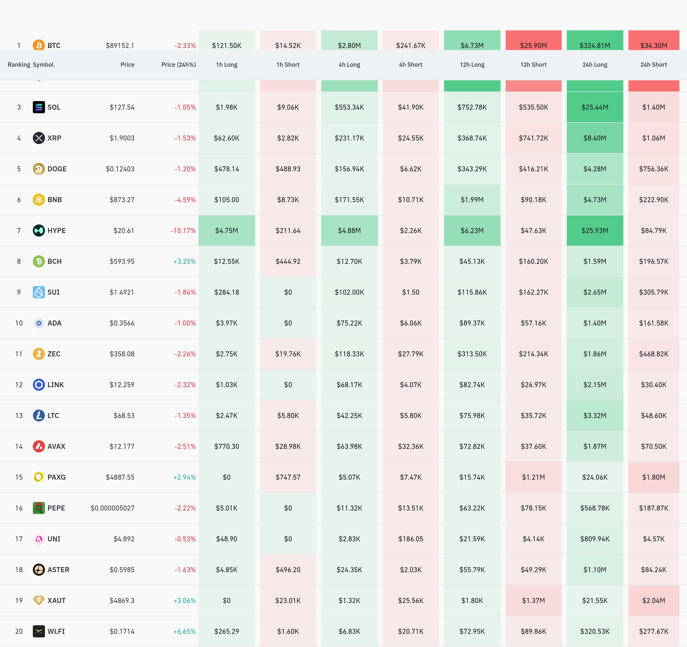 4시간 거래소 별 청산 데이터 / 코인글래스
