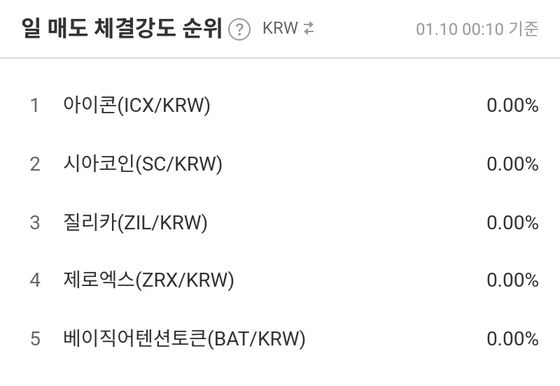 일 매도 체결강도 순위