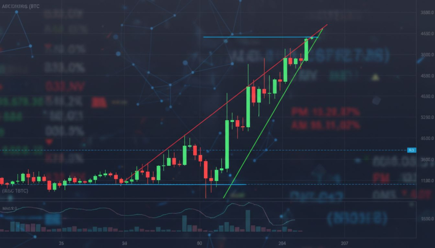  비트코인 $BTC, 상승 채널 하단 테스트…지지선 수성 여부가 향방 가른다
