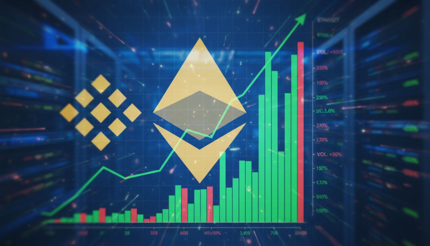  이더리움 선물 거래량 급증…바이낸스서 32조 원 돌파, 연중 최고치 경신