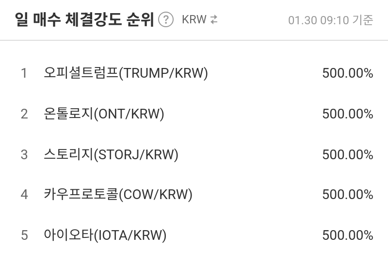 일 매수 체결강도 순위