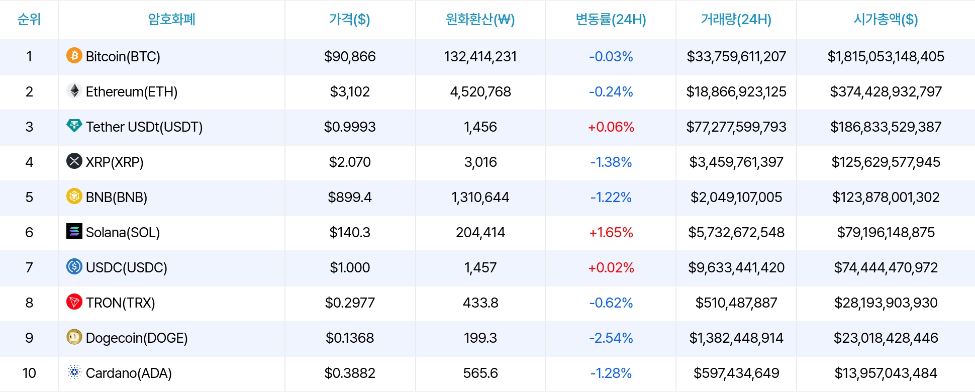 암호화폐 시세 데이터