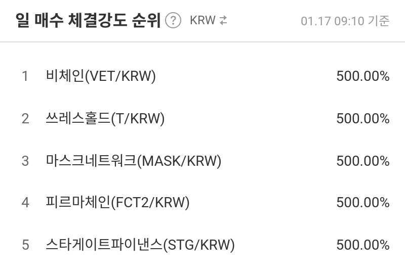 일 매수 체결강도 순위