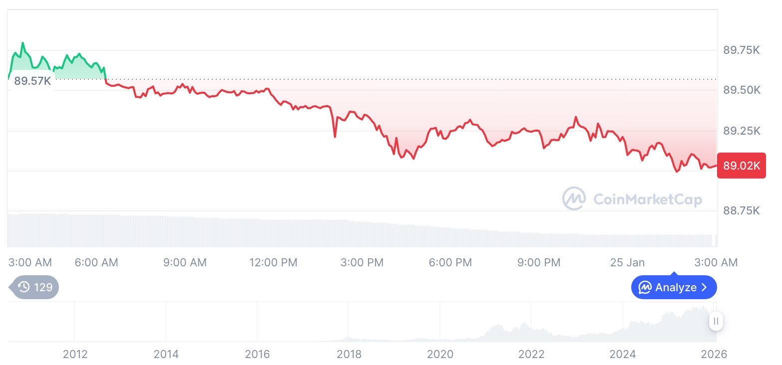  비트코인 시세 그래프 / 코인마켓캡   