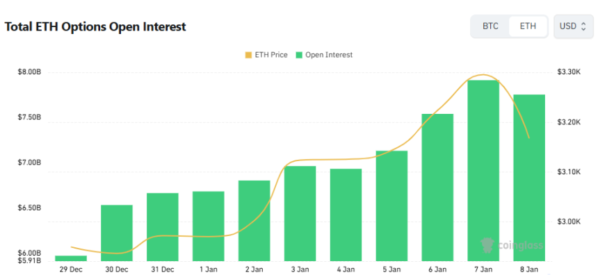 [이더 옵션 데일리] 6500달러 콜옵션 미결제약정 집중, 최다 거래는 2200달러 풋옵션
