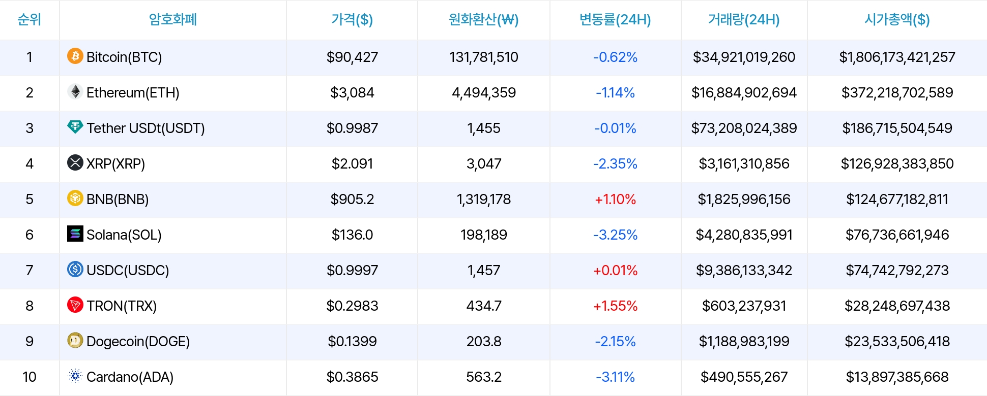 암호화폐 시세 데이터
